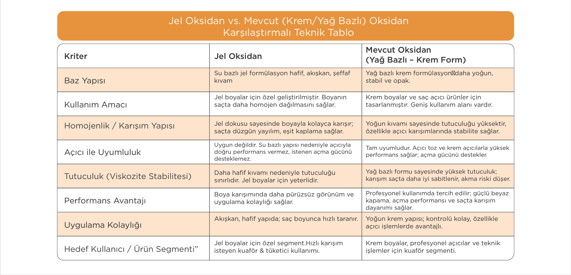 Lilafix 5 Volüm %1,5 Jel Oksidan 950 ml